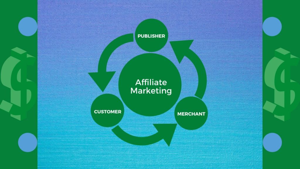 Defining Affiliate Marketing